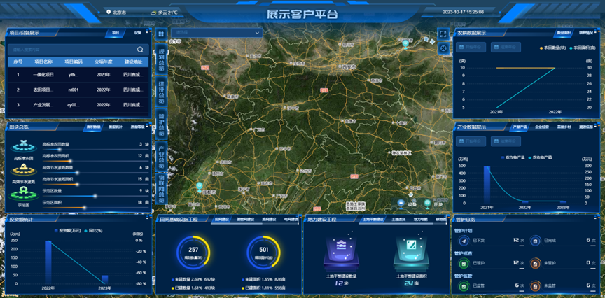 高标准农田管理及产业发展平台